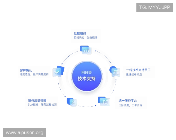 4001百老汇真人平台的客户服务与技术支持体系全面介绍与用户反馈分析